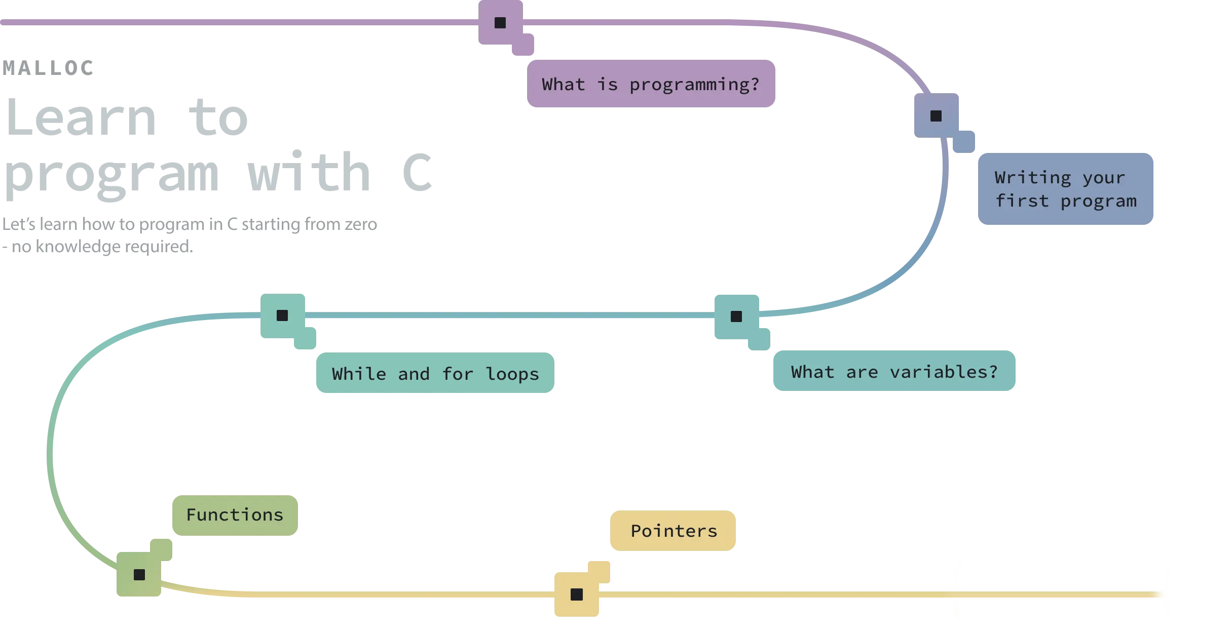 codeaesthetichero graphic